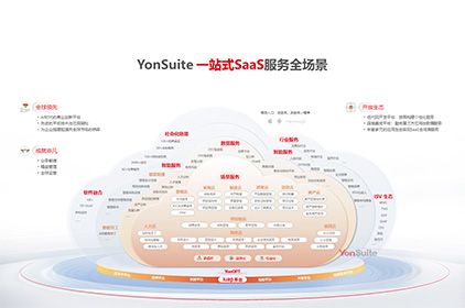 2025YonSuite产品线超全指南，数智化不走弯路！