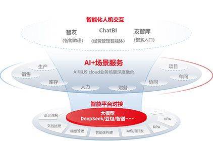用友U9 cloud:制造业数智化转型的核心引擎