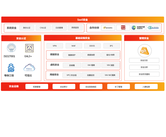 全面云安全架构
