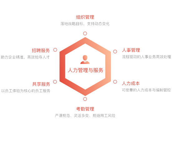 U8 cloud人力服务